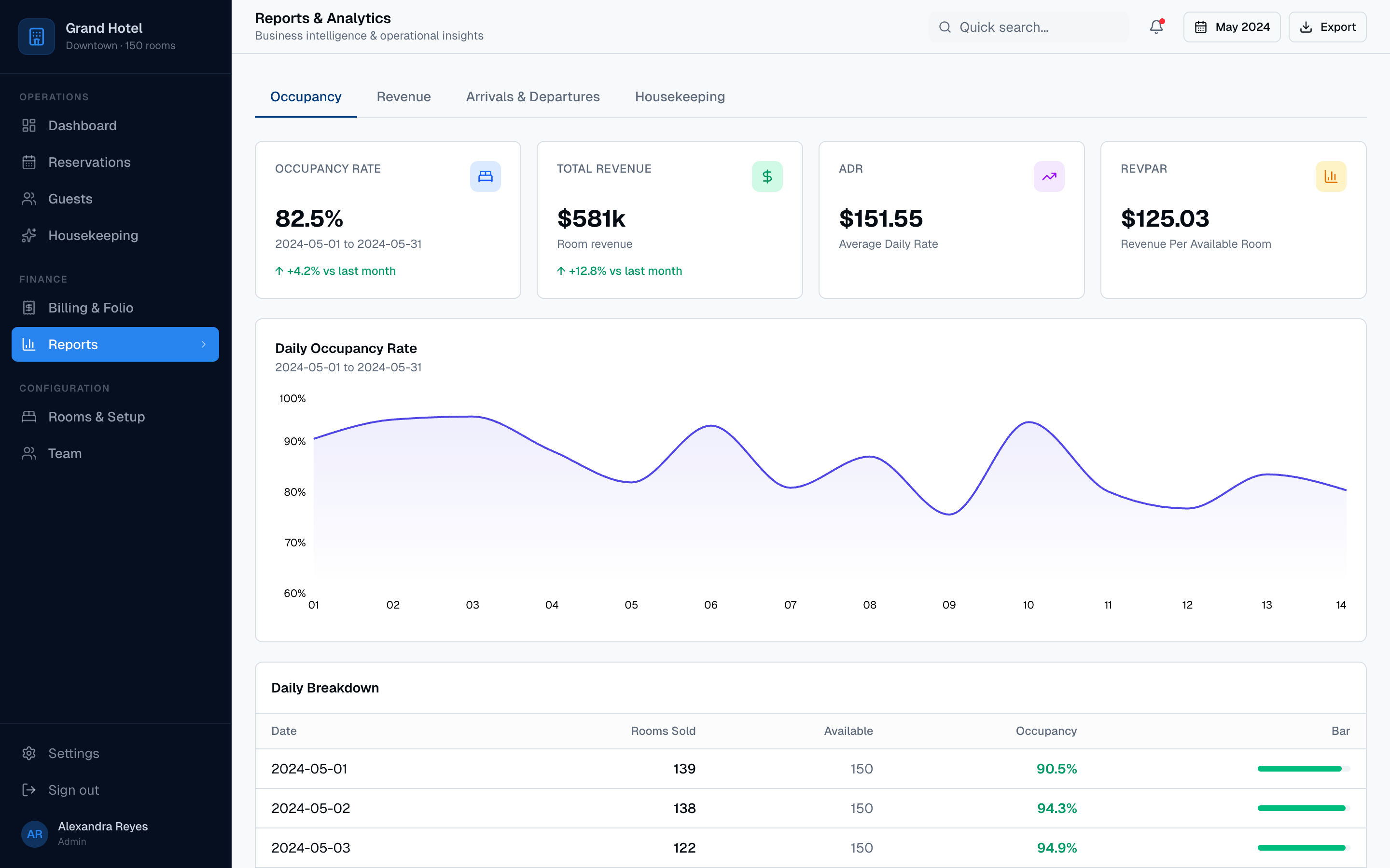 VertexStay Reports & Analytics