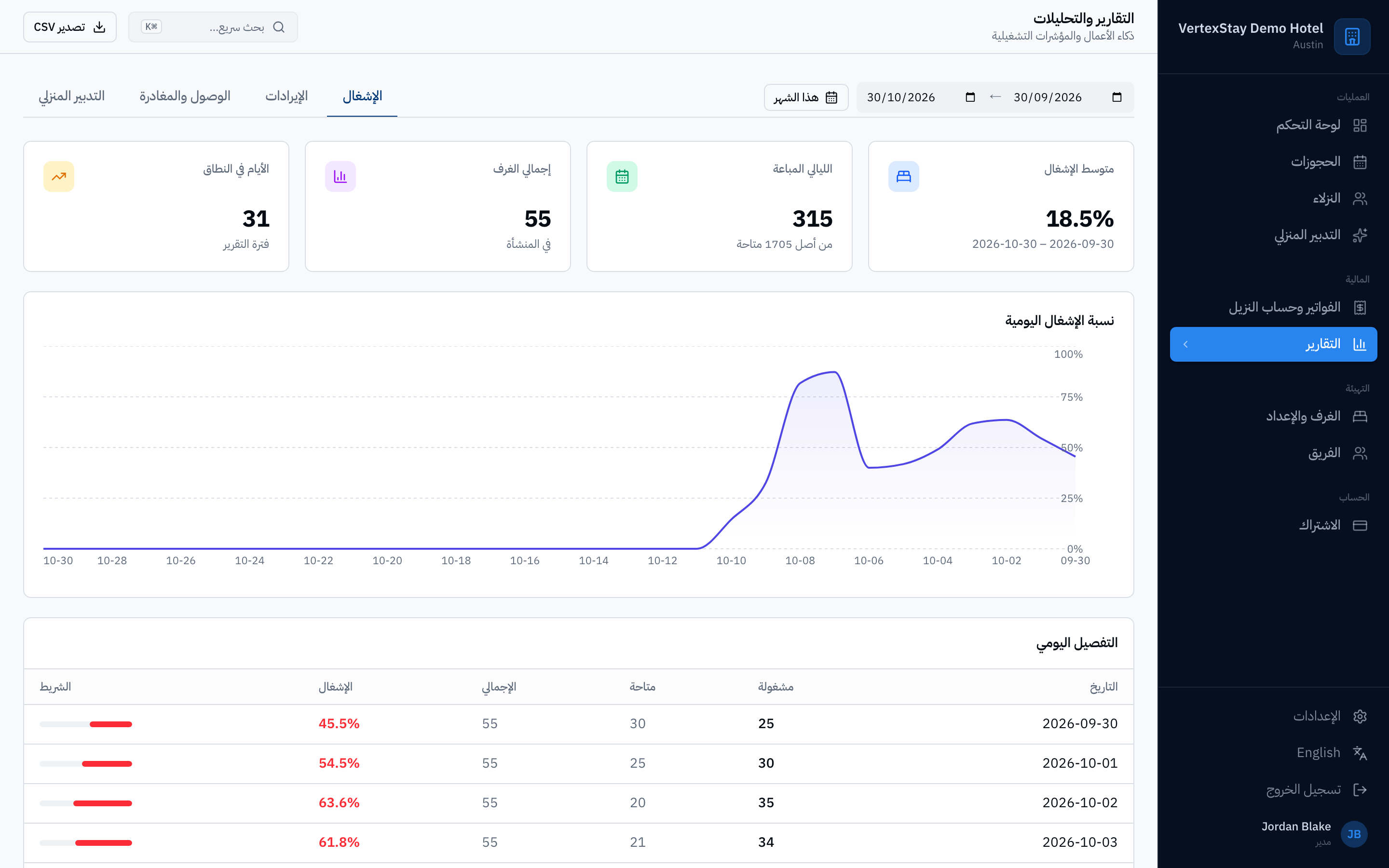 VertexStay — التقارير والتحليلات